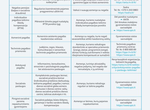 Pagalba asmenims turintiems negalią