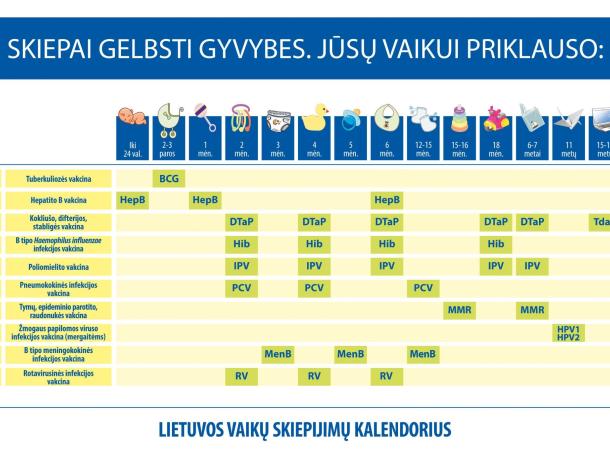 Informacija tėvams dėl vaikų skiepijimo